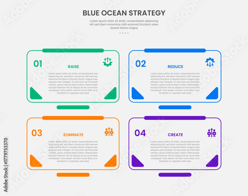 Blue ocean strategy infographic outline style with 4 point template with round rectangle box with full accessories badge for slide presentation