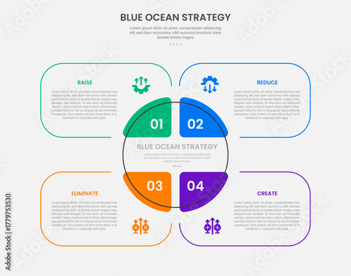 Blue ocean strategy infographic outline style with 4 point template with creative round box with big circle center for slide presentation
