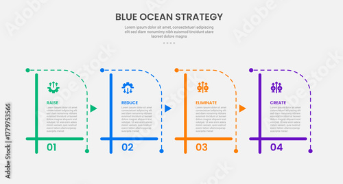 Blue ocean strategy infographic outline style with 4 point template with creative table box with dotted line combination for slide presentation
