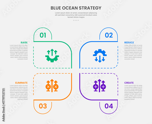Blue ocean strategy infographic outline style with 4 point template with creative round center base with symmetric style for slide presentation