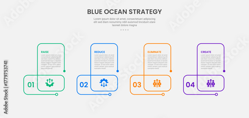 Blue ocean strategy infographic outline style with 4 point template with creative line circular shape for slide presentation