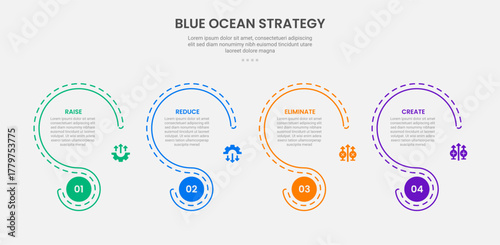 Blue ocean strategy infographic outline style with 4 point template with creative slice circle with dotted line for slide presentation