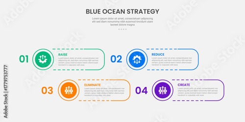 Blue ocean strategy infographic outline style with 4 point template with round rectangle shape dotted line with circle edge for slide presentation