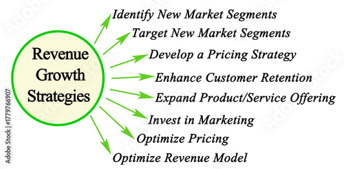 Eight Strategies for Revenue Growth