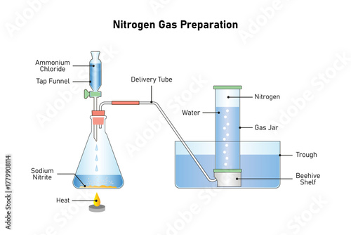 Nitrogen Gas preparation Experiment Science Design. Vector Illustration.