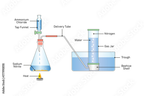 Nitrogen Gas preparation Experiment Science Design. Vector Illustration.