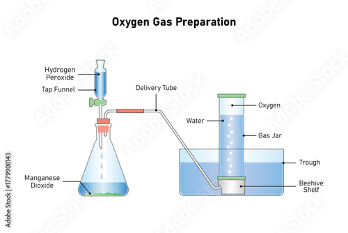 Oxygen Gas preparation Experiment Science Design. Vector Illustration.