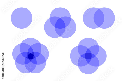 Set of vector diagrams with superimposed translucent blue-violet circles. Examples of Venn diagrams or demonstrations of intersection of sets of 1, 2, 3, 4, and 5 spheres.