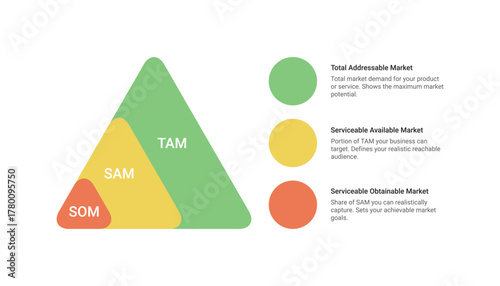 Market Analysis TAM SAM SOM Diagram