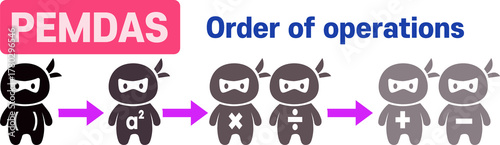 Tableau sur toile PEMDAS Order of Operations Rules