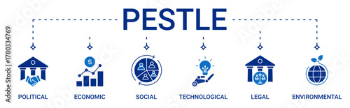 PESTLE Analysis icon set containing political, economic, social, technological, legal and environmental vector icons
