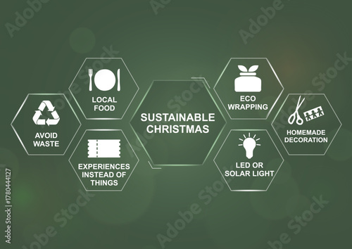 Sustainable Christmas Tips. Green infographic with hexagon icons highlighting eco-friendly Christmas ideas like avoiding waste, local food, DIY décor, LED lights, and eco wrapping. Vector illustration