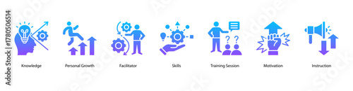 Learning and Development web banner vector illustration featuring Knowledge, Personal Growth, Facilitator, Skills, Training Session, Motivation, and Instruction.