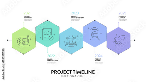 Project Timeline Presentation Template Vector Infographic. Business Diagram with 5 Phases Initiation, Commencement, Review, Launch.Management Schedule Yearly Progress Report. Strategic Planning Layout
