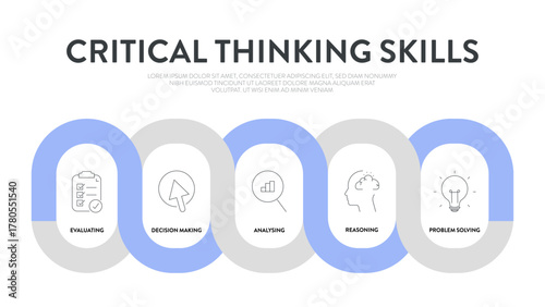 Critical Thinking Skills strategy framework diagram chart infographic banner template with icon has logical reasoning, information linkage, structured problem solving, decision making. Presentation.