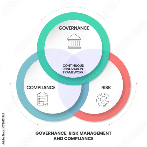 GRC (Governance, Risk Management, Compliance) Infographic Template. Modern business banner with 3 steps and line icons. Framework for corporate strategy, policy, and audit presentations.