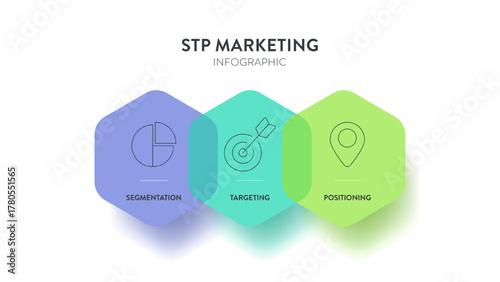 STP marketing framework model infographic diagram template with icon for presentation has segmentation and targeting, positioning. target market positioning map. Brand positioning value proposition.