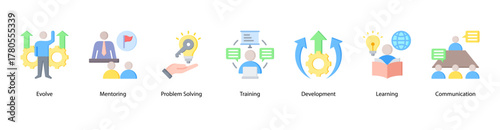 Professional Growth web banner vector illustration featuring Evolve, Mentoring, Problem Solving, Training, Development, Learning, and Communication.