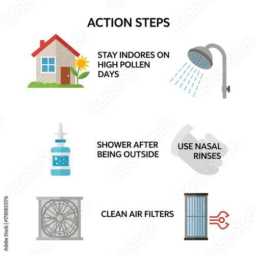 Action Steps for Seasonal Allergy Relief and Prevention Infographic.
