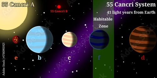 55 Cancri Planetary System Infographic (Binary Star System With 5 Planets and Known For The Diamond Planet Named 55 Cancri e) – Scientific Infographic
