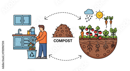 Composting process converting kitchen waste into garden soil.