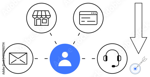 User profile connecting to store, email, website, headset, and target icon via dotted lines. Ideal for communication, customer support, marketing, e-commerce omnichannel strategy networking simple