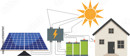 Solar energy system powering house with battery storage, renewable green power illustration, sustainable electricity generation concept in flat design style