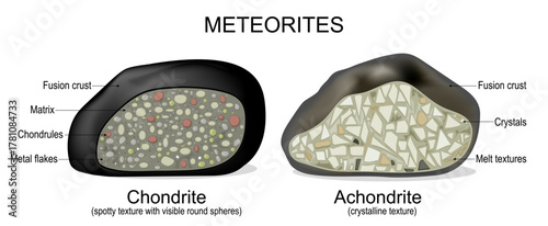 Meteorites internal structure. Chondrite and Achondrite