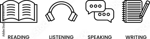 READING LISTENING SPEAKING WRITING ICONS