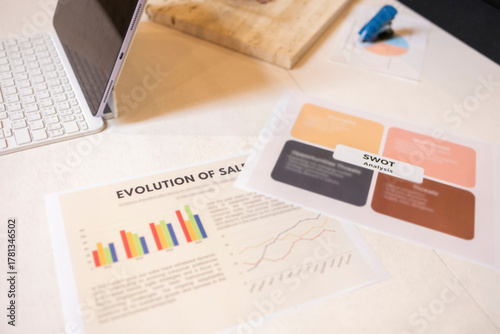 Business analysis with sales and SWOT focus