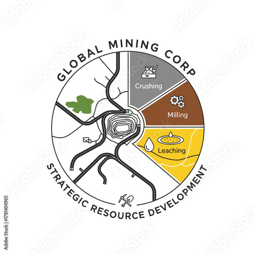 Global Mining Corp's strategic resource development diagram, illustrating crushing, milling, and leaching processes.