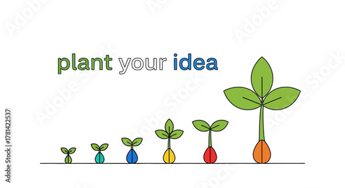 Cultivating innovation A minimalist sequence illustrating the transformative journey of a developing idea, from a small seed to a thriving concept