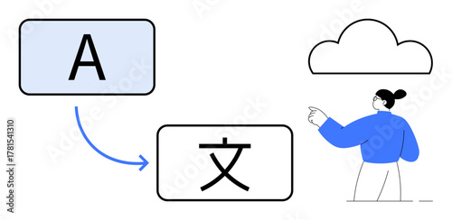 Letter A turns into a foreign character with a cloud and person pointing. Ideal for language learning, translation, communication, globalization, knowledge sharing, education, simple flat metaphor