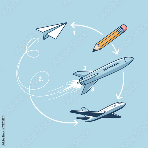 A whimsical illustration revealing the progression of flight from a pencil sketch to a soaring airplane, capturing the creativity behind aviation technology and exploration.
