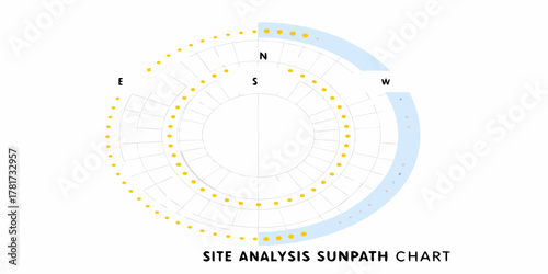 Diagram of a sun path chart for site analysis showing sun movement and cardinal directions