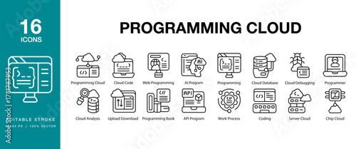 Programming Cloud icon set. Includes programming, cloud, code, coding, software and More. Editable Stroke Icon Collection.