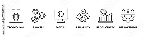 Automation banner web icon vector illustration concept for robotic technology innovation systems with icon of process, digital, reliability, productivity, and improvement