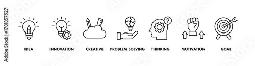 Creativity banner web icon vector illustration concept with icon of idea, innovation, creative, problem solving, thinking, motivation, goal