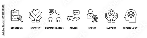Counseling banner web icon vector illustration concept for counseling psychology and mental healthcare with an icon of diagnosis, empathy, communication, therapy, advice, expert, and support