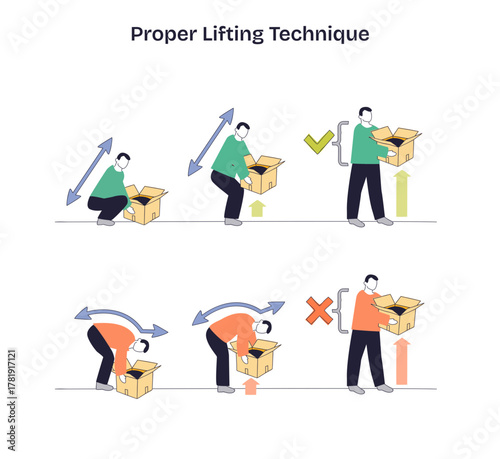 Proper lifting technique guide shows safe squat-lift and unsafe back-bend, emphasizes neutral spine and leg power, transparent background. Key objects, person, box, arrows. Doodle style diagram