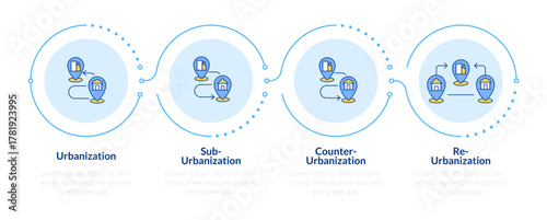 Types of urbanization infographic 4 steps. Smart city planning. Strategy of structure growth. Flow chart infochart. Editable vector info graphics icons. Montserrat-SemiBold, Regular fonts used