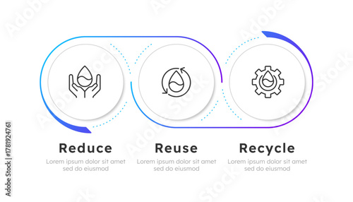 Water sources management infographic blue gradient lime circles. Wastewater treatment technology. Editable thin line icons diagram process with 3 steps. Montserrat-SemiBold, Regular fonts used