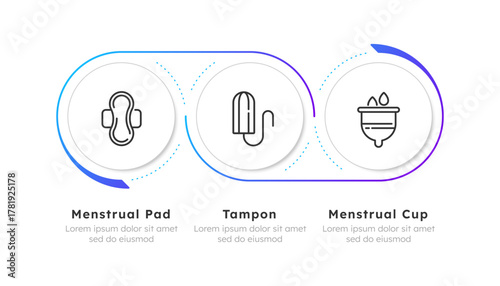 Women hygiene supplies infographic blue gradient line circles. Menstrual products. Period care. Editable thin line icons diagram process with 3 steps. Montserrat-SemiBold, Regular fonts used