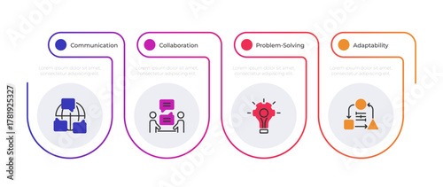 Soft skills infographic gradient line. Improving ability to self development. Personal growth in team. Editable thin line icons diagram process with 4 steps. Montserrat-SemiBold, Regular fonts used