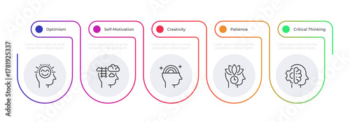 Soft skills development infographic gradient line. Working on self confident improvement. Psychology. Editable thin line icons diagram process with 5 steps. Montserrat-SemiBold, Regular fonts used