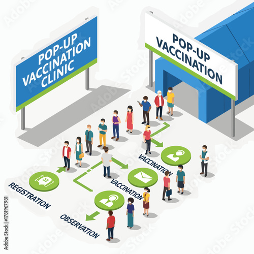 Isometric illustration of people at a pop up vaccination clinic following the process of registration vaccination and observation.