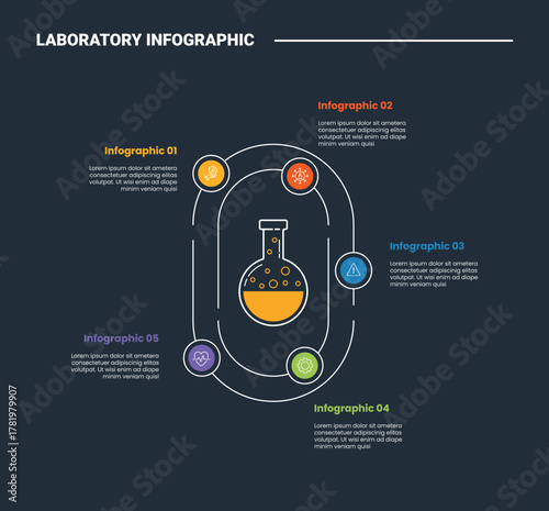 Laboratory science infographic process diagram with volumetric flask with circular line with circle badge with dark background bright outline style 5 points
