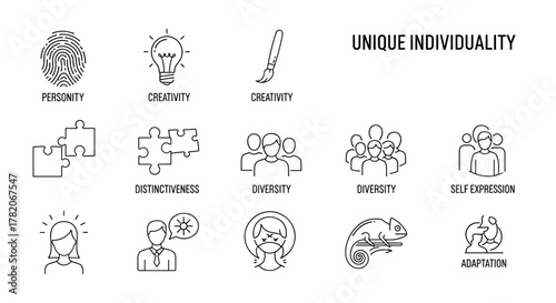 Unique individuality line icon set, vector pictograms representing personal identity, creativity, distinctiveness, diversity, self-expression, and adaptation, symbolizing personal traits and human