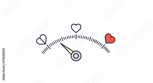 Understanding the visual representation of a happiness meter with varying emotional states displayed as hearts on a gauge.