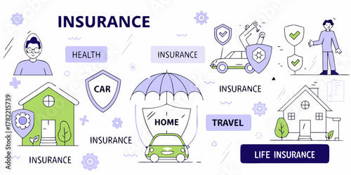 Comprehensive insurance coverage for health car home travel and life protection